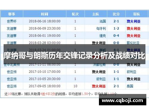 摩纳哥与朗斯历年交锋记录分析及战绩对比